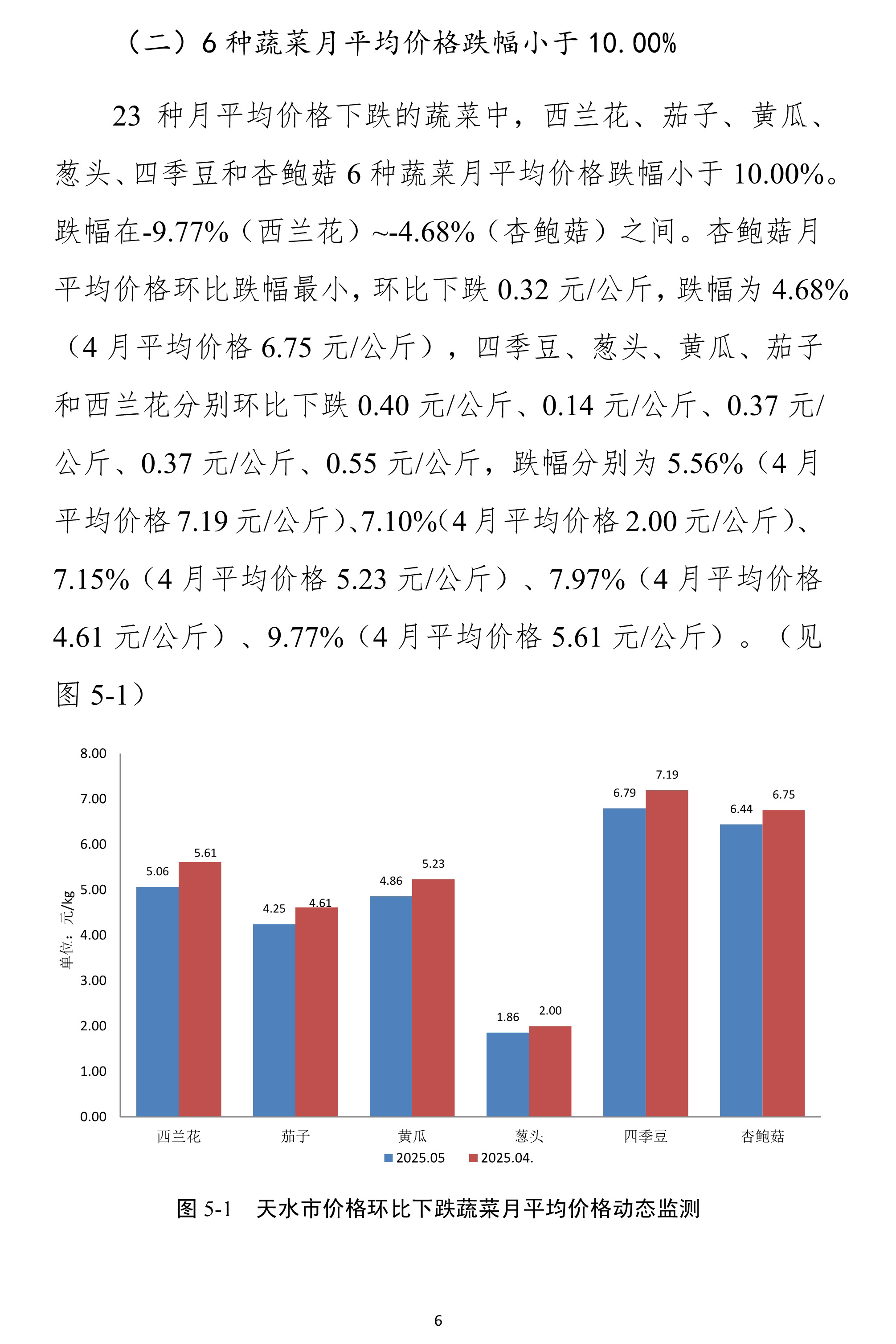 060511372763_0天水市蔬菜价格监测月报-2025.05月_6.Jpeg