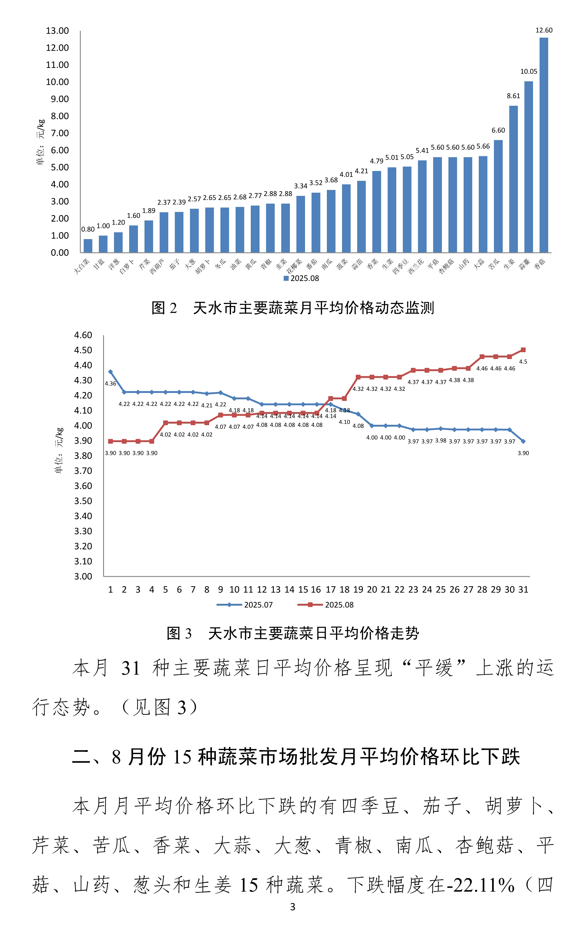 091111175888_0天水市蔬菜价格监测月报-2025.08月(1)_3.Jpeg