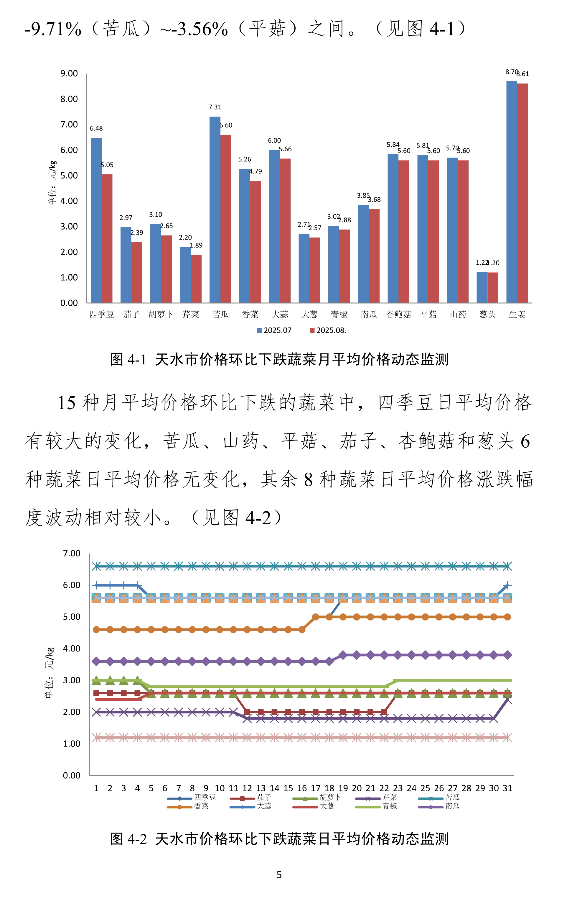091111175888_0天水市蔬菜价格监测月报-2025.08月(1)_5.Jpeg