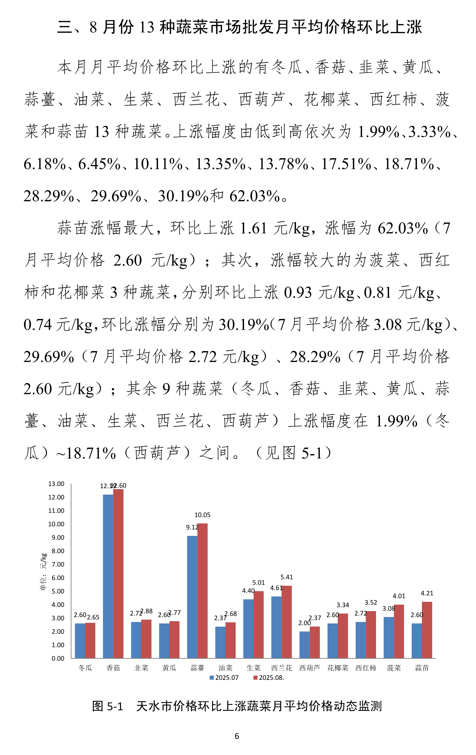 091111175888_0天水市蔬菜价格监测月报-2025.08月(1)_6.Jpeg