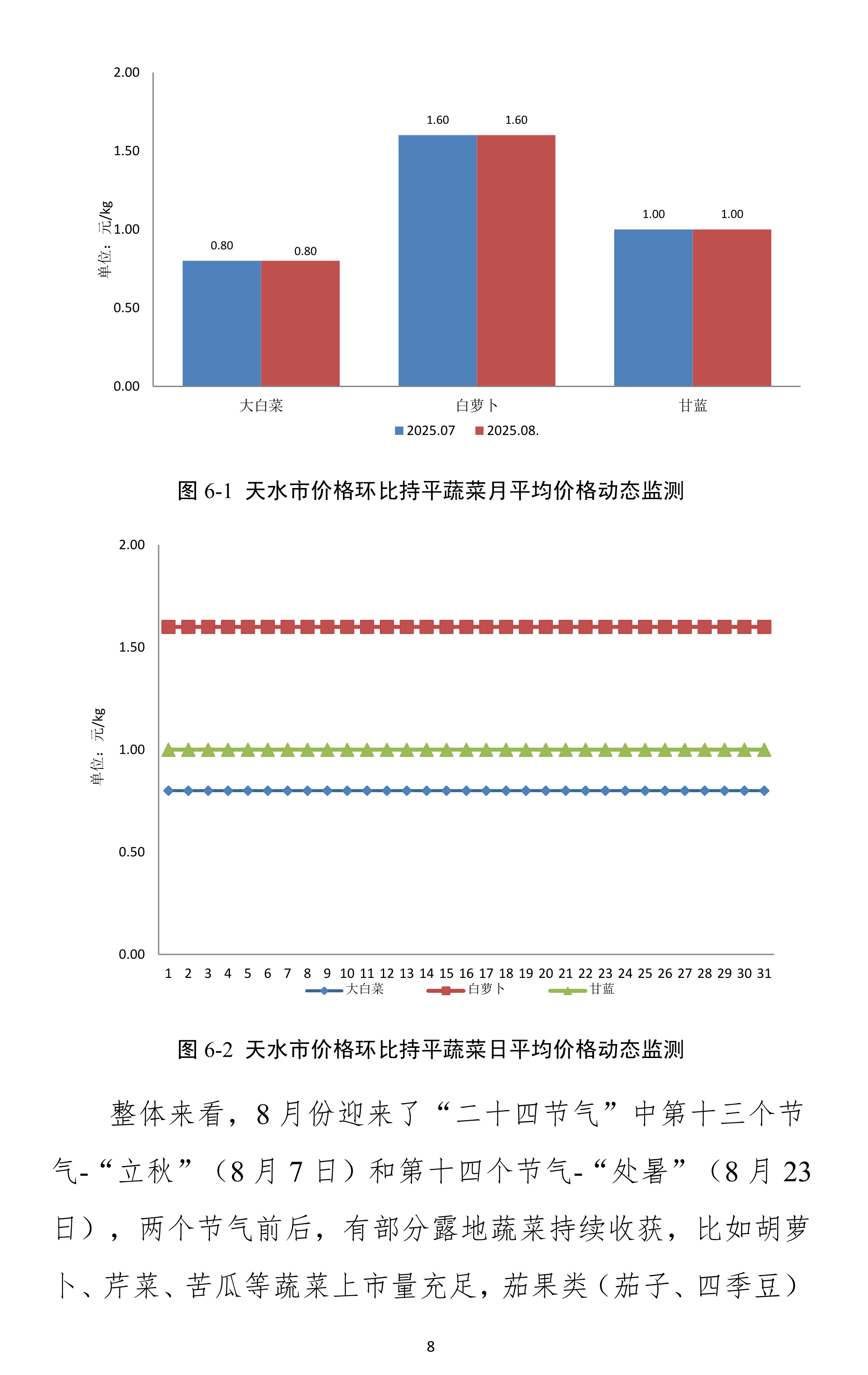 091111175888_0天水市蔬菜价格监测月报-2025.08月(1)_8.Jpeg