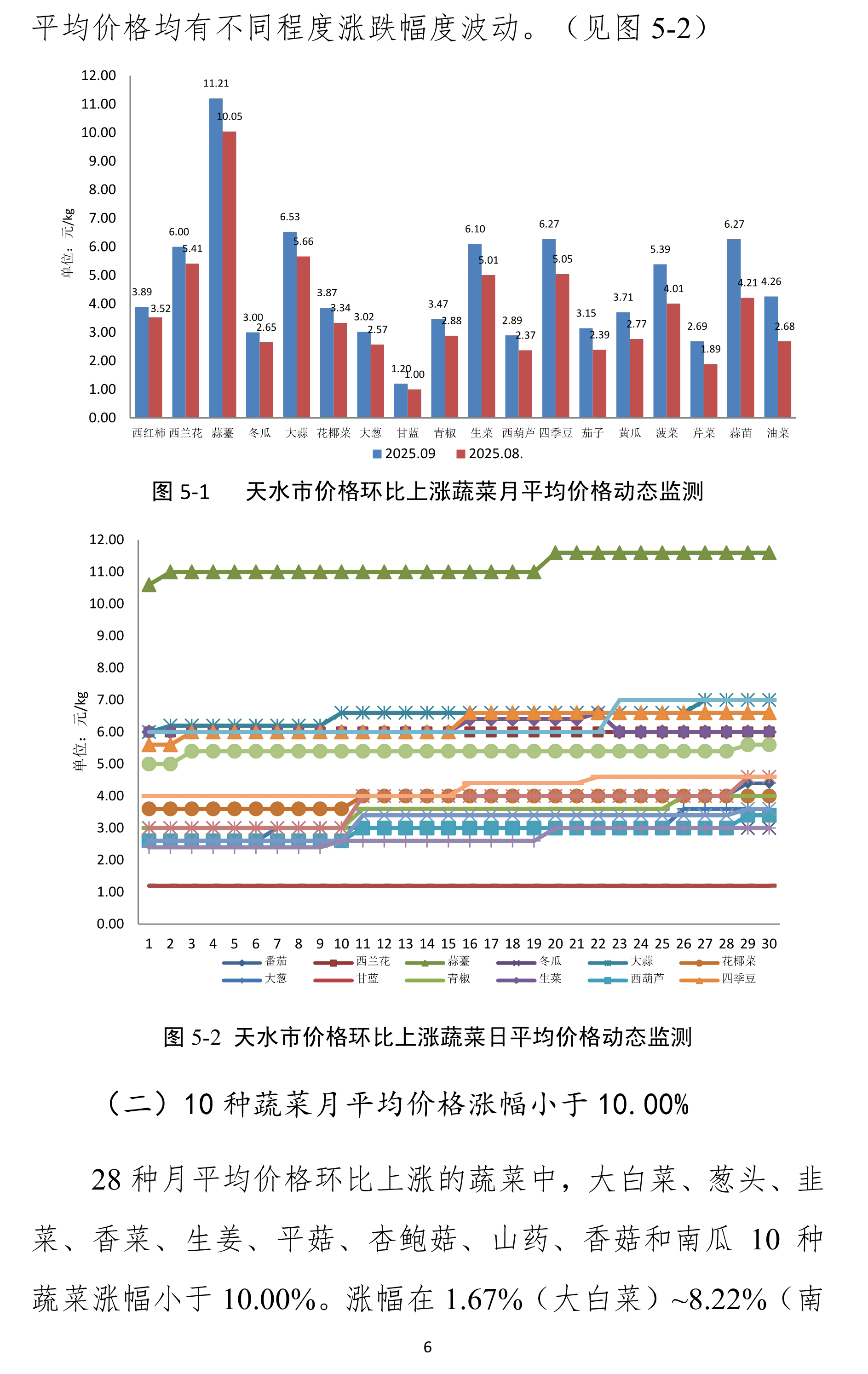 102010493001_0天水市蔬菜价格监测月报-2025.09月_6.Jpeg