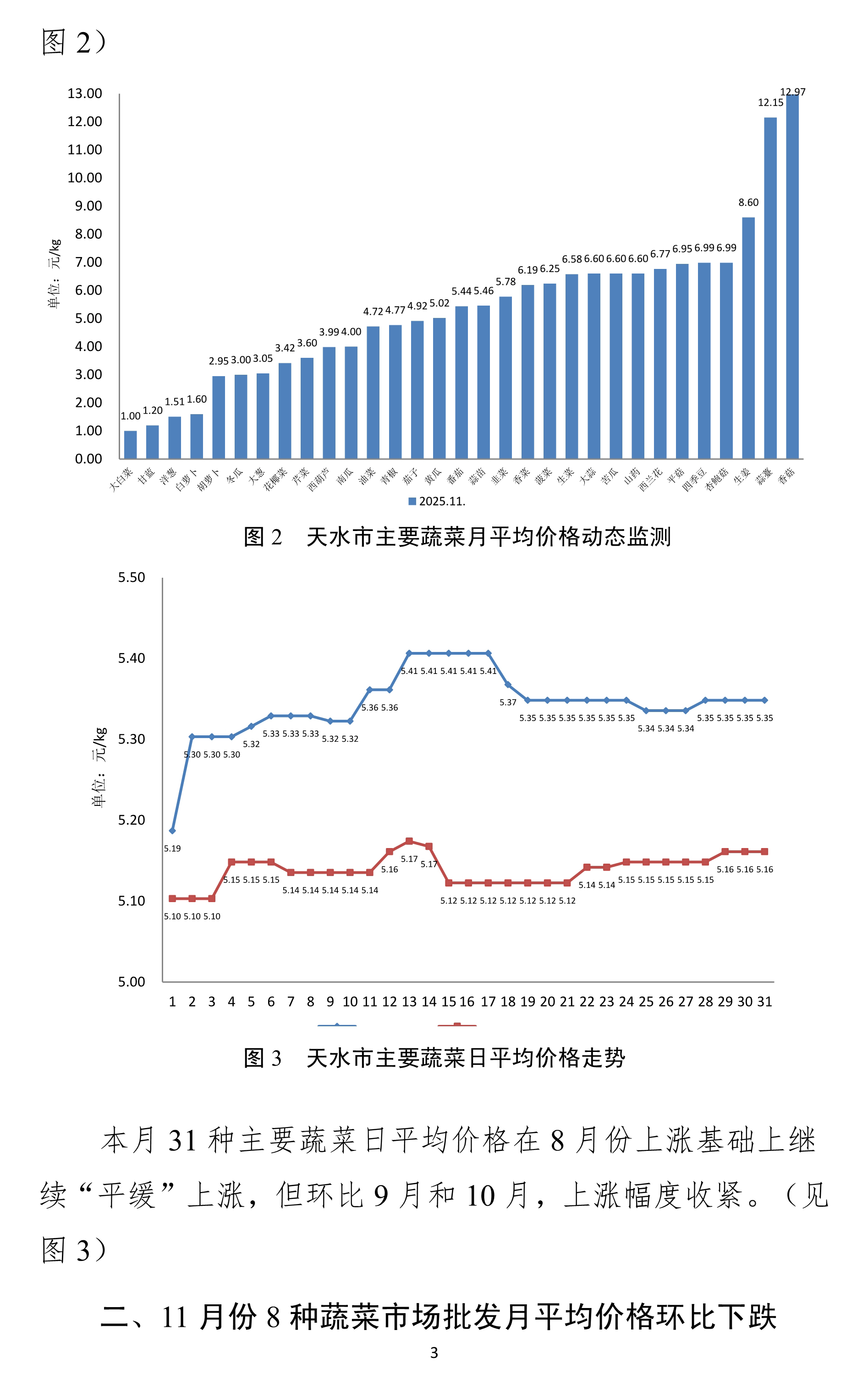 120411560525_0天水市蔬菜价格监测月报-2025.11月_3.Jpeg