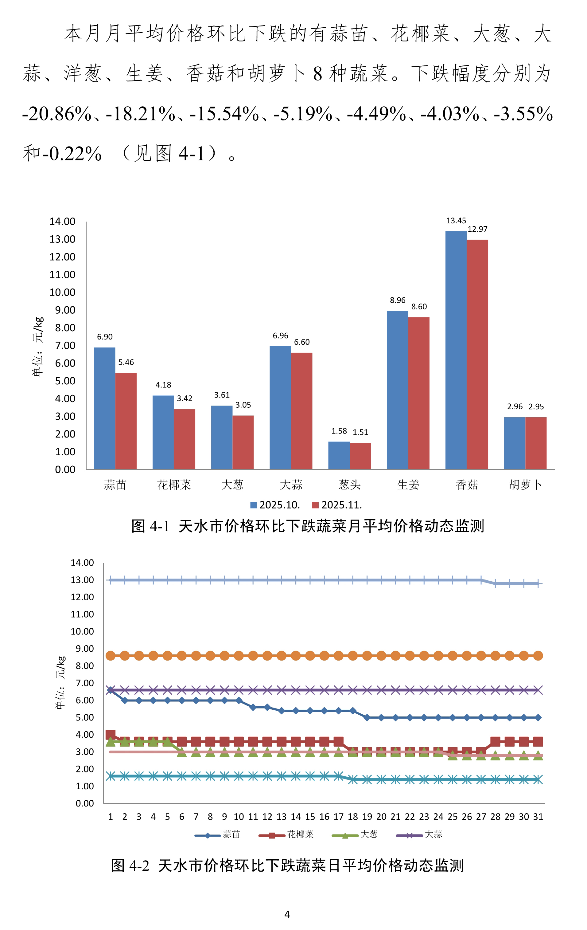 120411560525_0天水市蔬菜价格监测月报-2025.11月_4.Jpeg