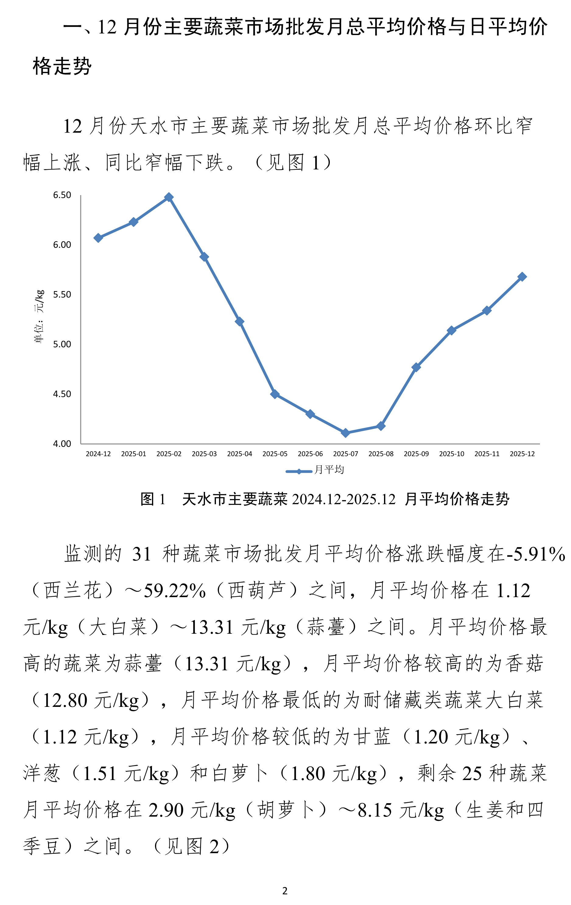 010710422656_0天水市蔬菜价格监测月报-2025.12月_2.Jpeg