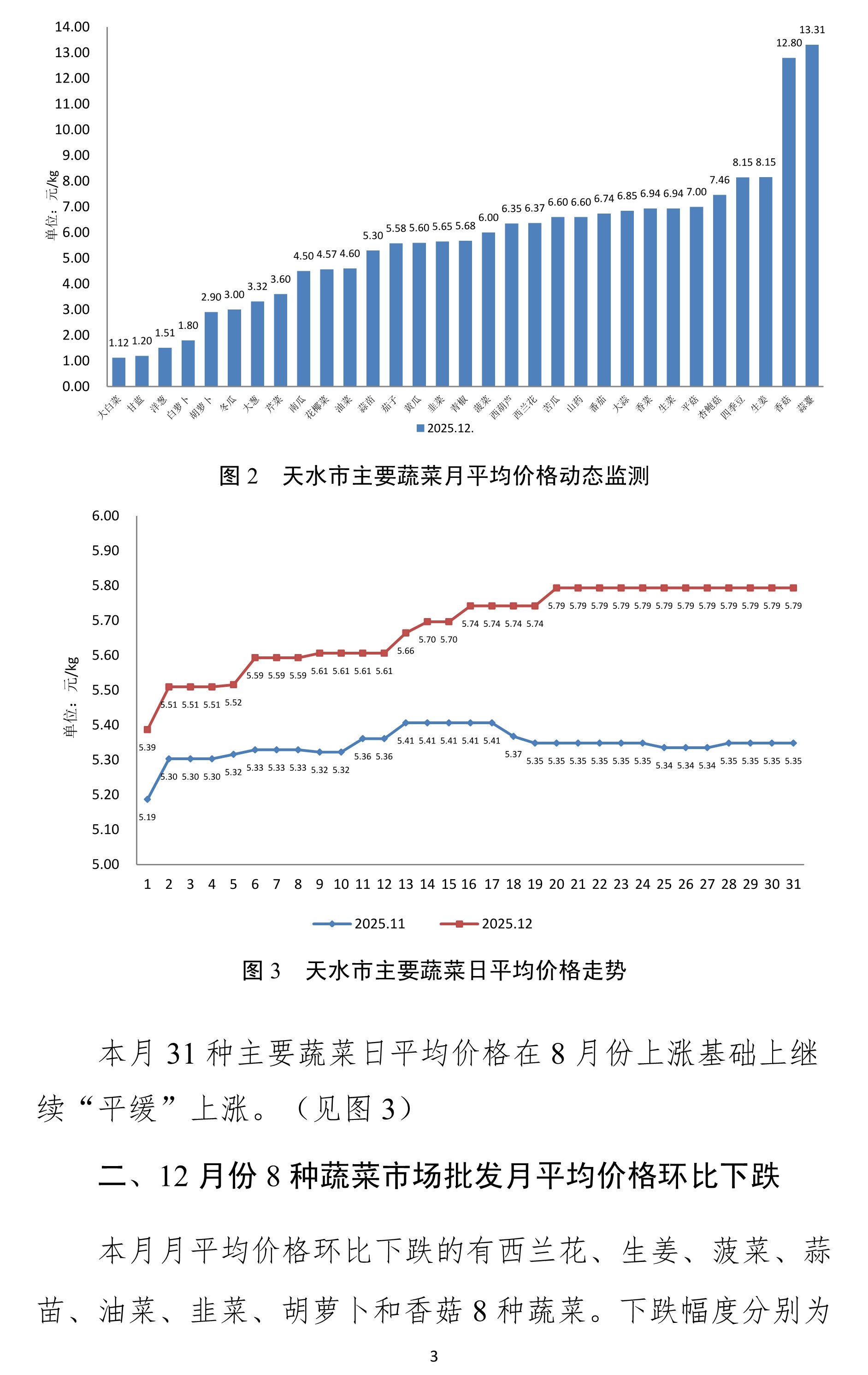 010710422656_0天水市蔬菜价格监测月报-2025.12月_3.Jpeg