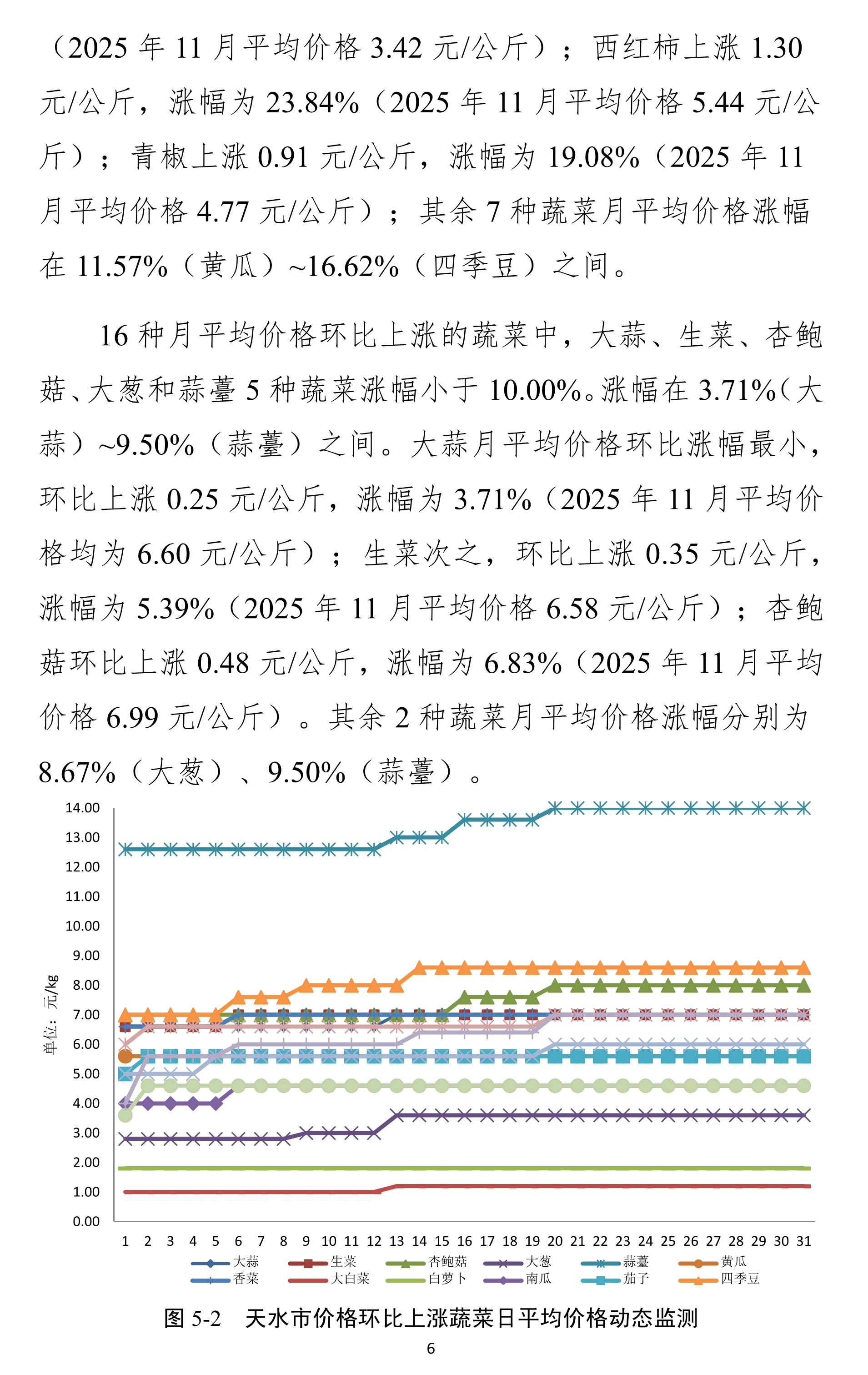 010710422656_0天水市蔬菜价格监测月报-2025.12月_6.Jpeg