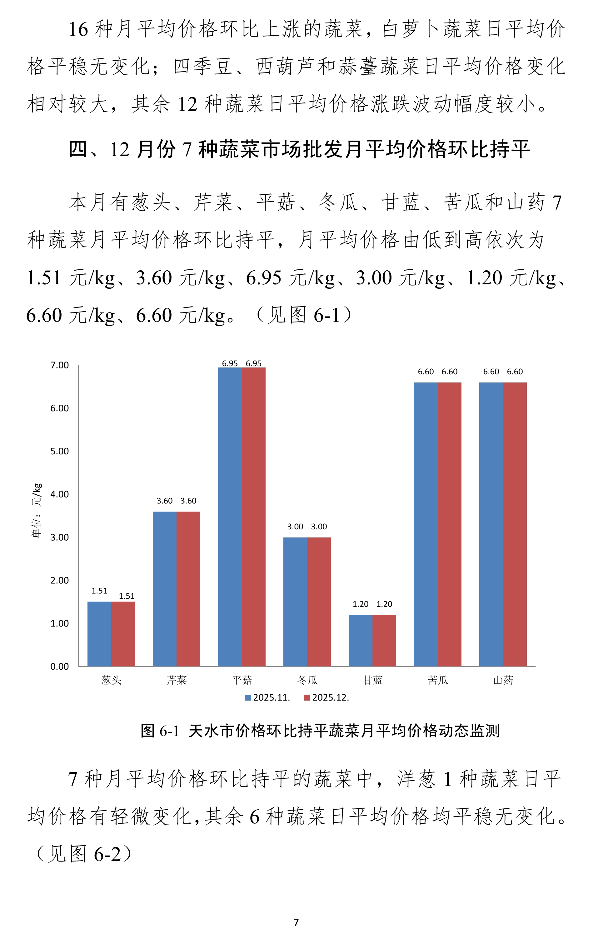 010710422656_0天水市蔬菜价格监测月报-2025.12月_7.Jpeg