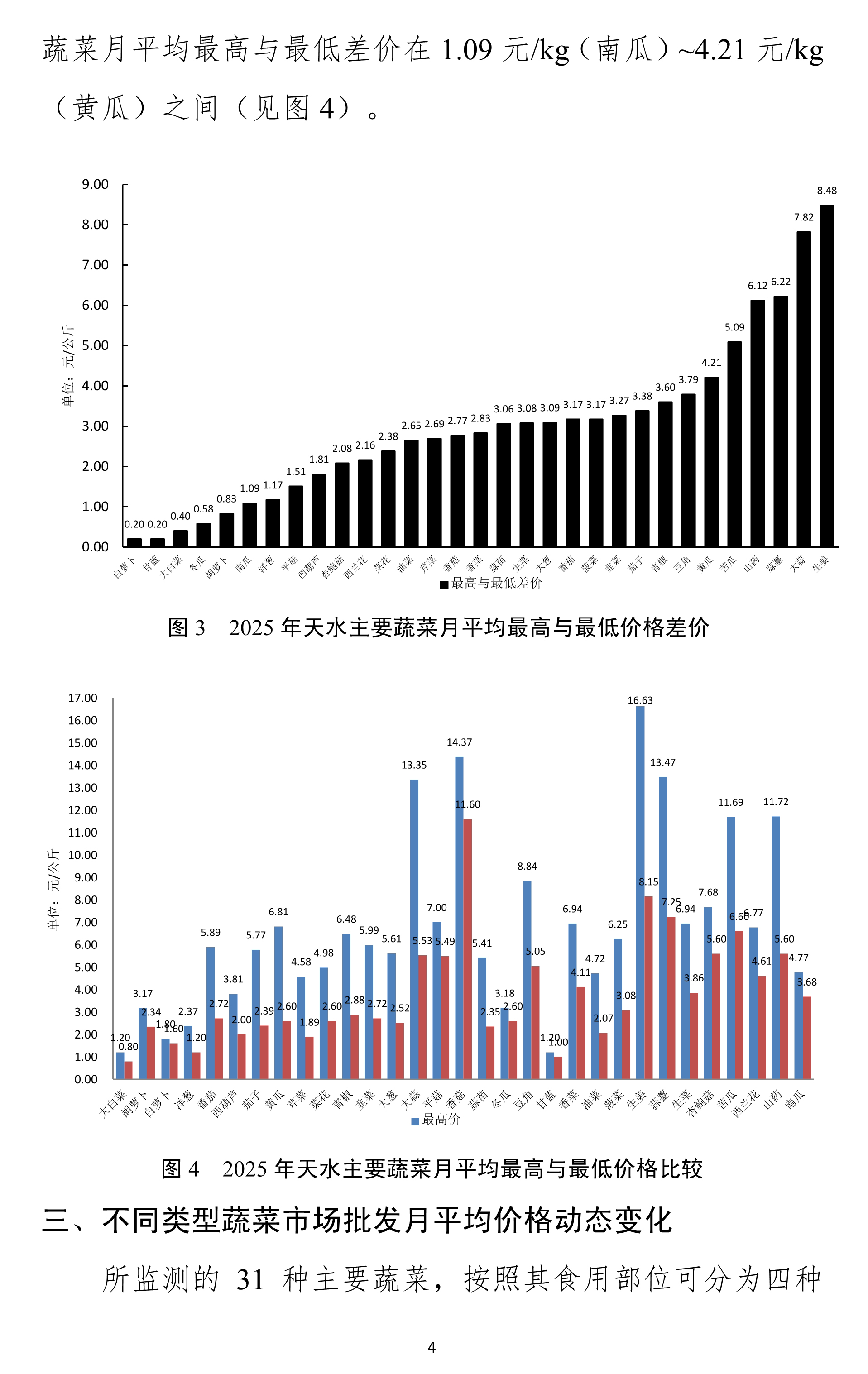 011211462185_0天水市蔬菜价格监测年报2025(01-12)月.docx彩色图_4.Jpeg