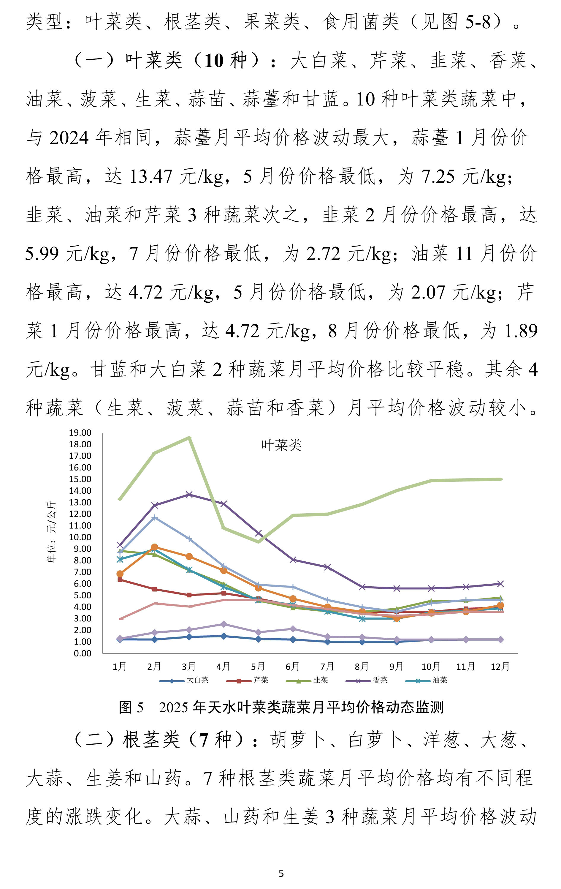 011211462185_0天水市蔬菜价格监测年报2025(01-12)月.docx彩色图_5.Jpeg