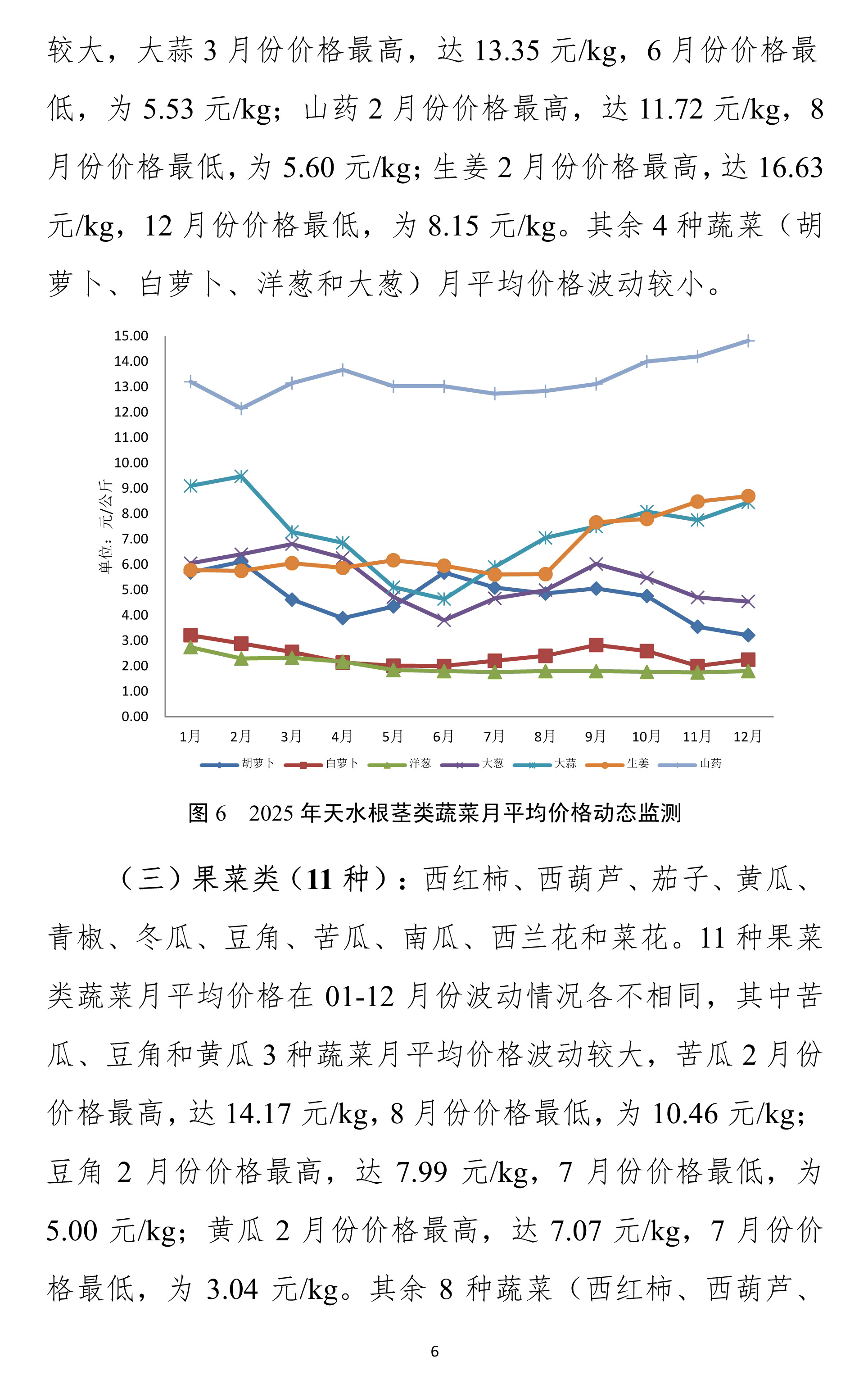 011211462185_0天水市蔬菜价格监测年报2025(01-12)月.docx彩色图_6.Jpeg