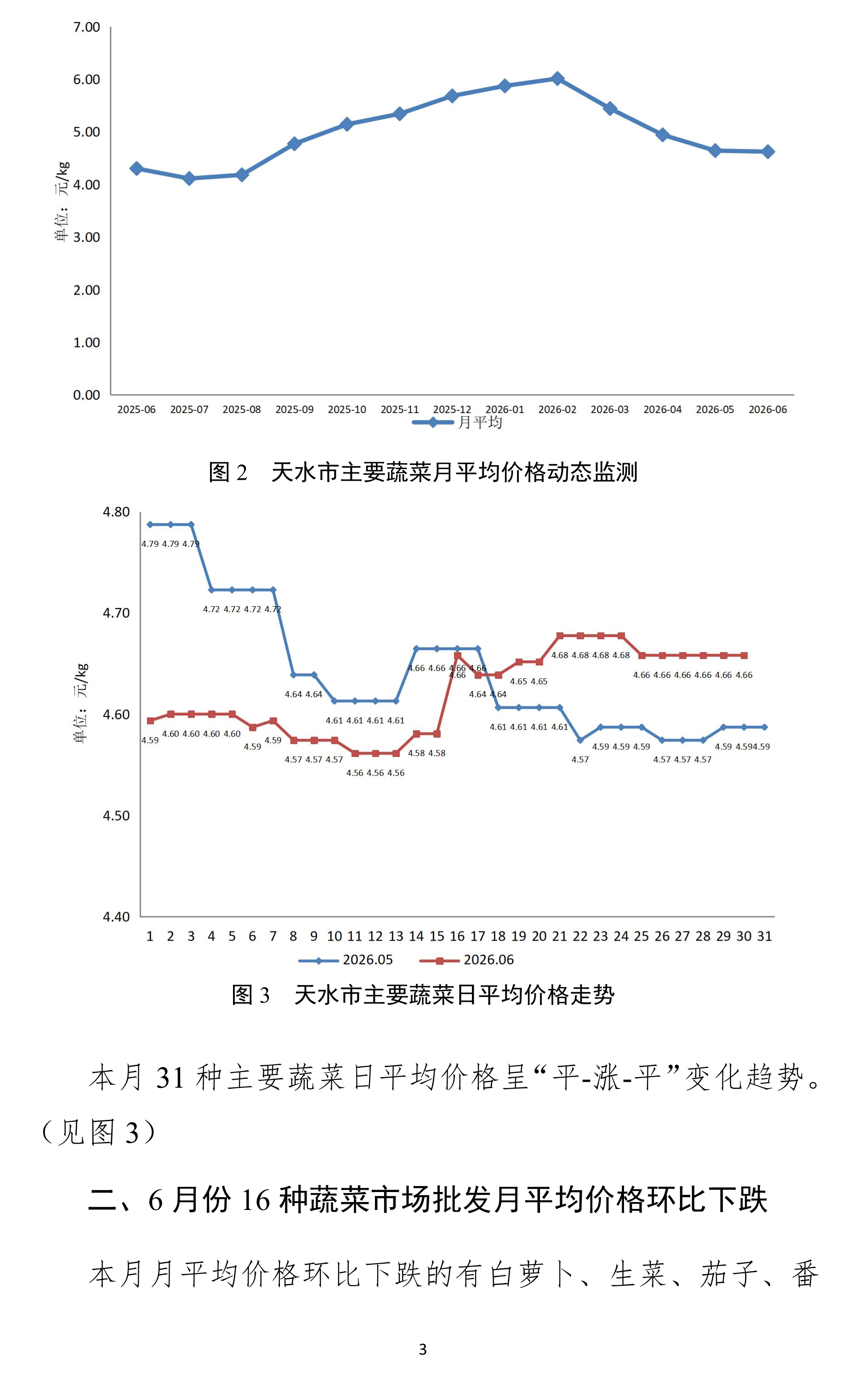 070311562092_0天水市蔬菜价格监测月报-2026.06月_3.Jpeg