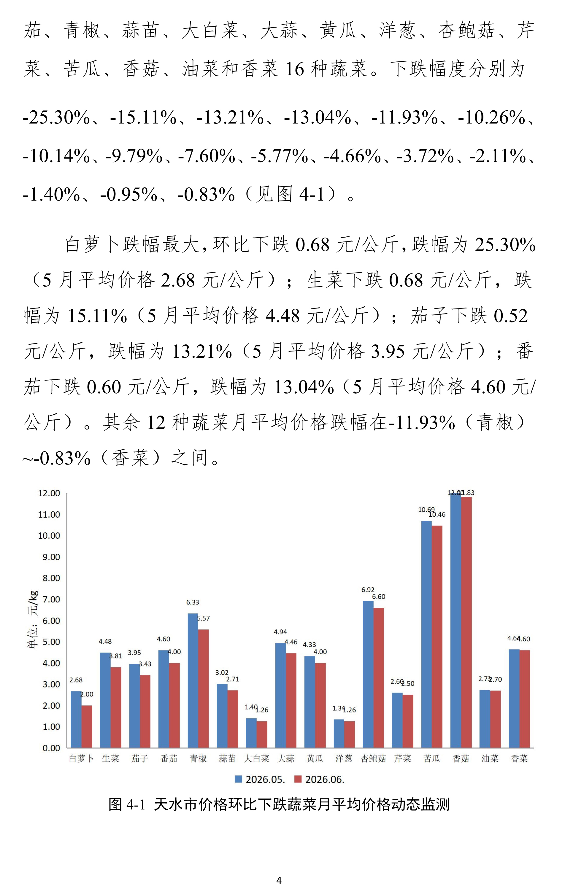 070311562092_0天水市蔬菜价格监测月报-2026.06月_4.Jpeg