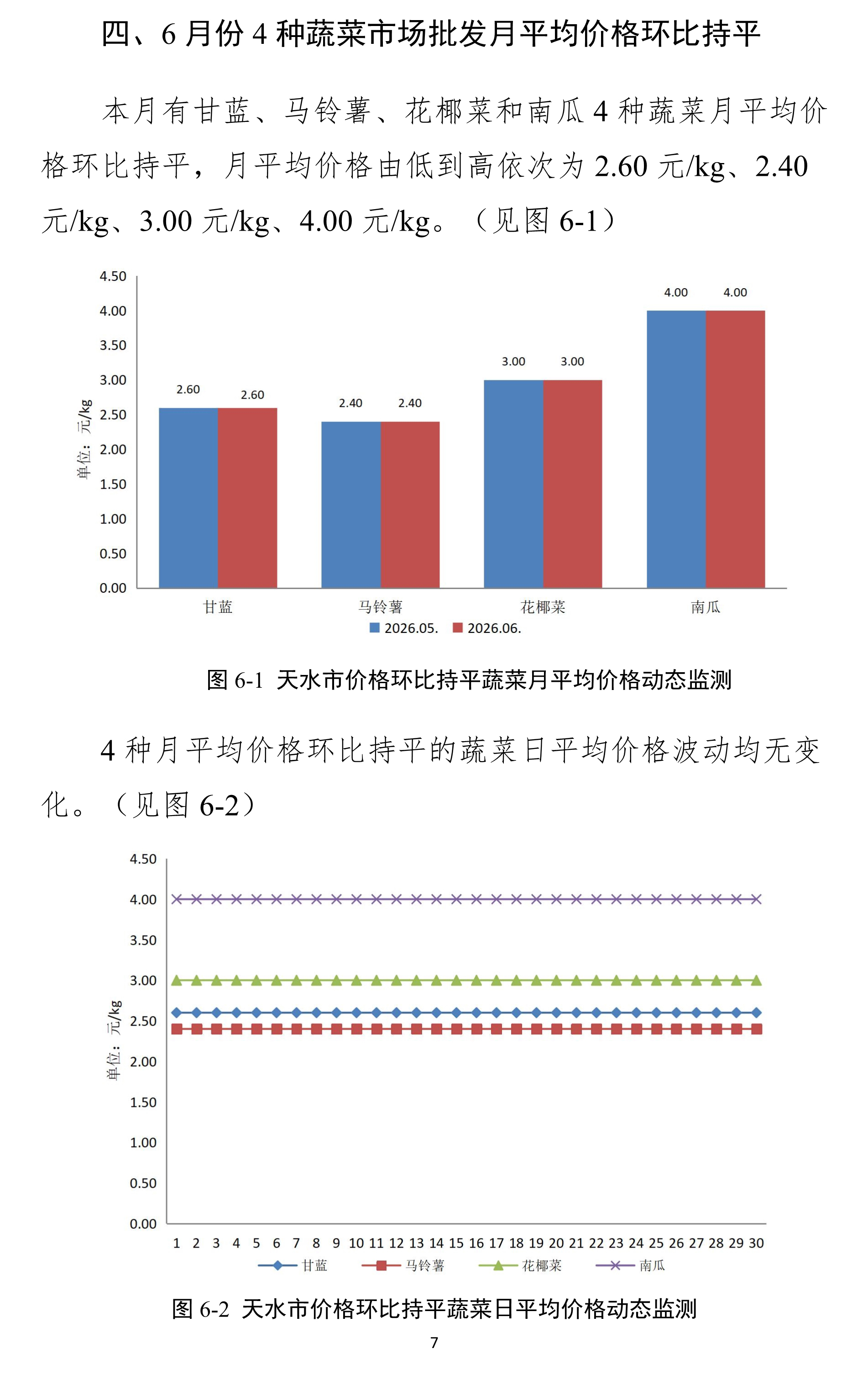 070311562092_0天水市蔬菜价格监测月报-2026.06月_7.Jpeg